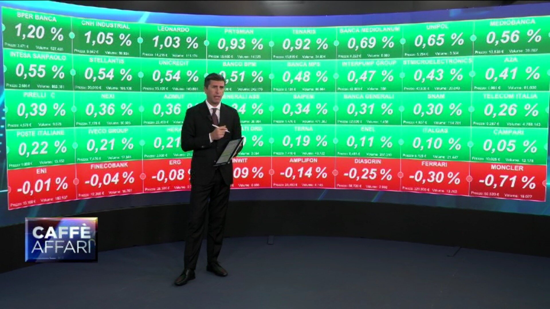 Apertura Positiva A Piazza Affari Class Cnbc Video