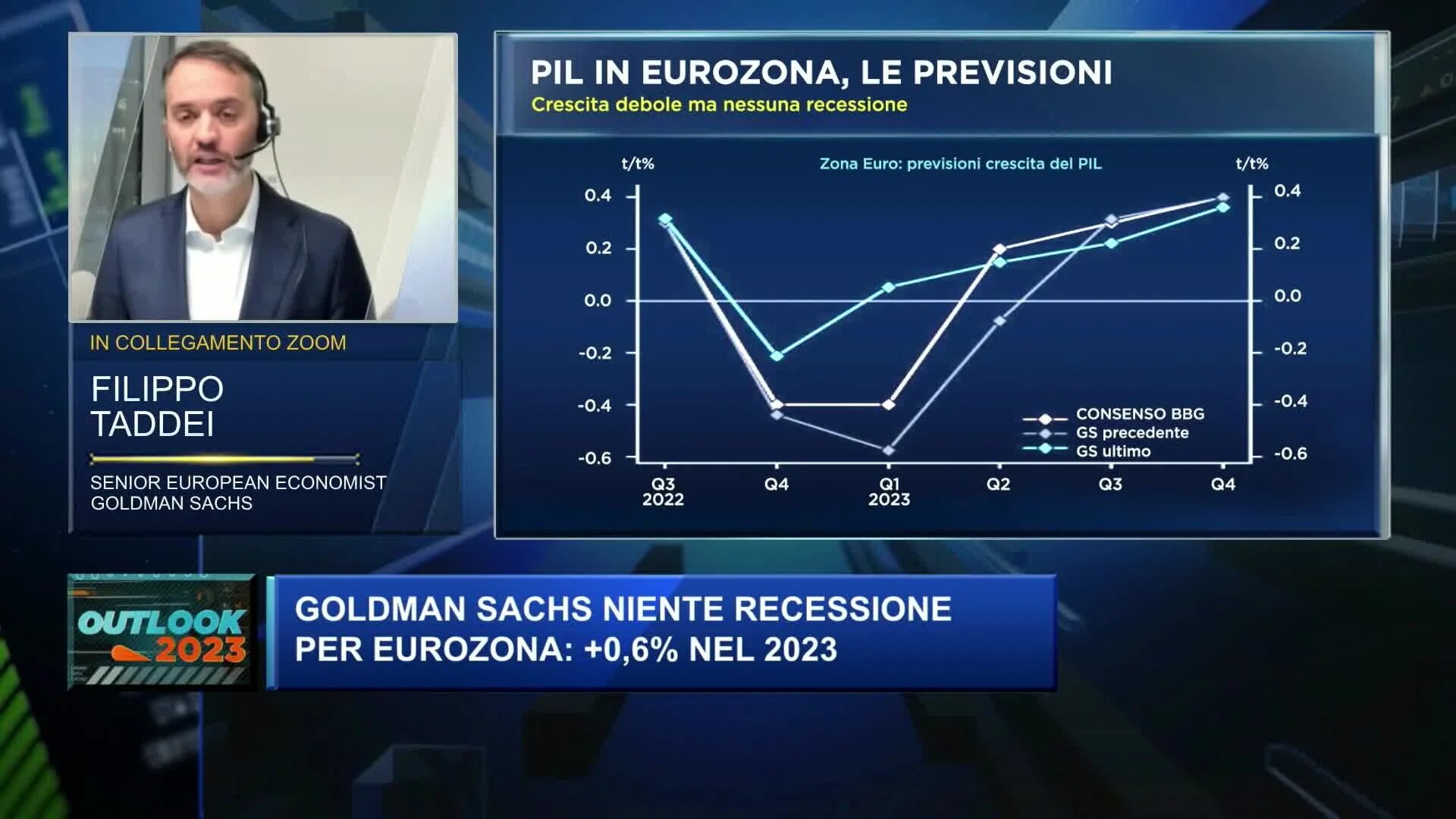 A Sorpresa Goldman Sachs Non Vede Pi Una Recessione Nella Zona Euro