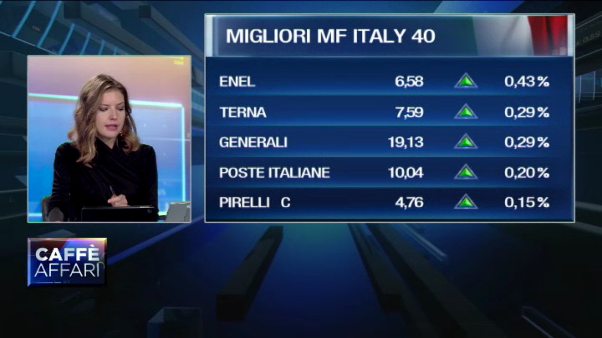 Apertura hot sale borse europee