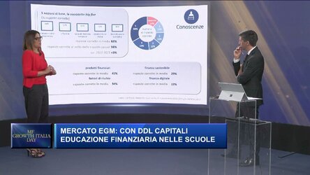 EGM ed educazione finanziaria: tra rischio e rendimento, italiani rimandati