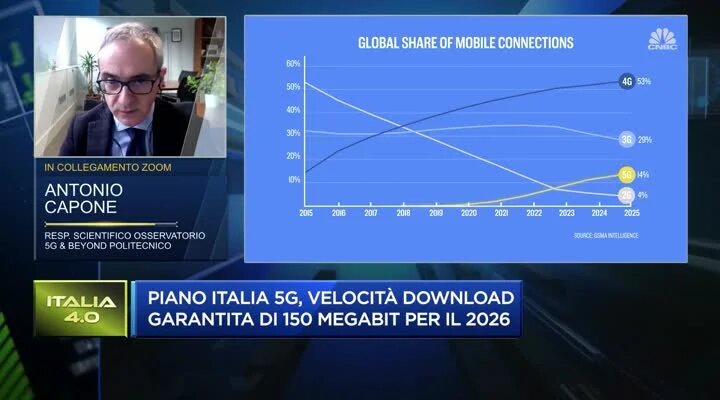 Verso una gigabit society: il governo lancia il piano Italia 5G