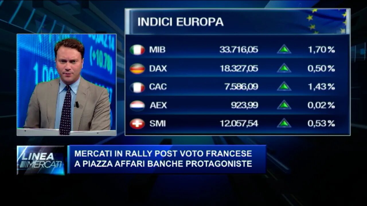 Borse Oggi In Diretta Il Ftse Mib Chiude In Netto Rialzo 17 Trainato Dalle Banche Sul 3962