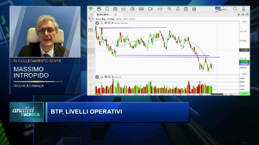 Analisi tecnica hot sale telecom quifinanza