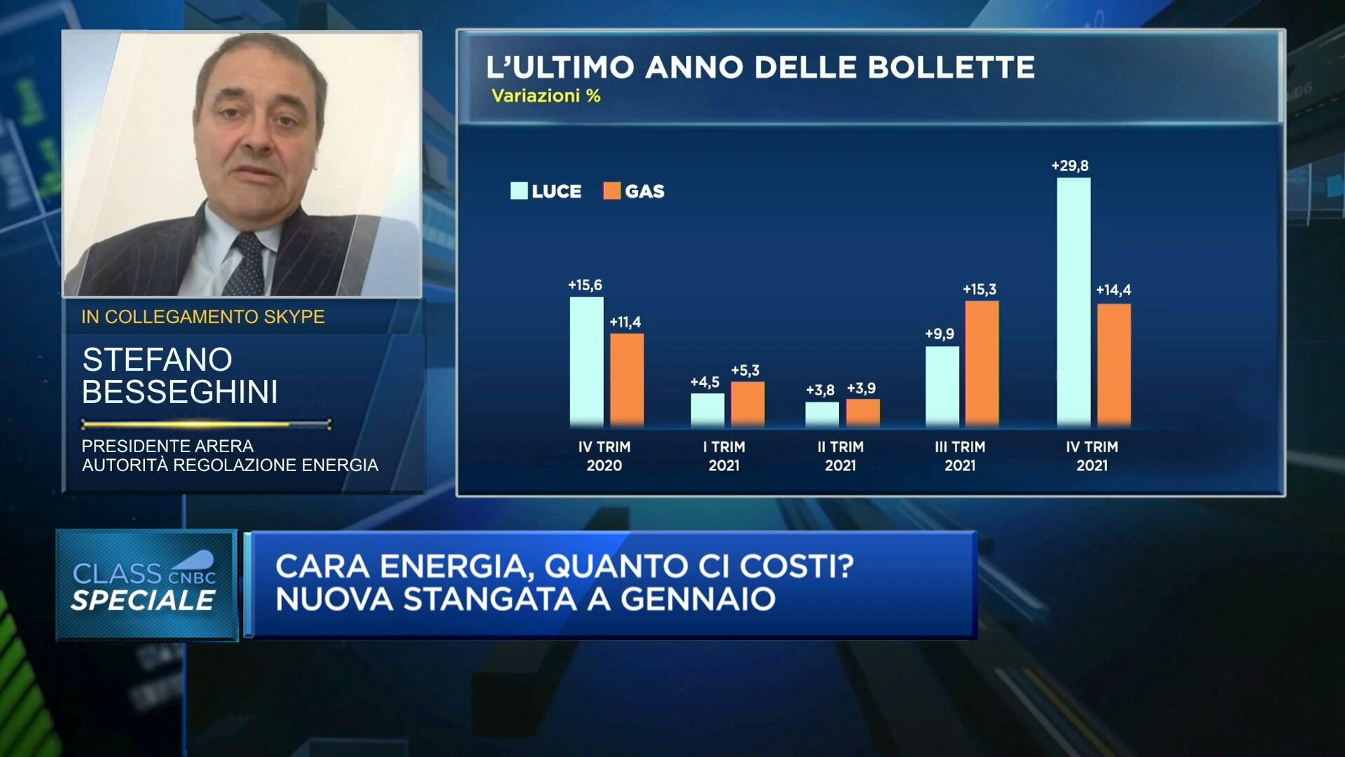Cara energia, quanto ci costi? Nuova stangata a gennaio