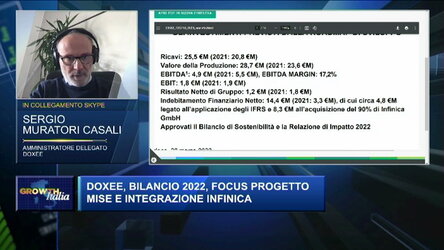 Growth Italia. Doxee, focus bilancio 2022, progetto Mise e integrazione Infinica