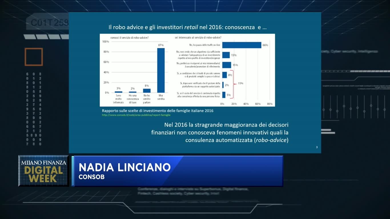 Milano Finanza Digital Week